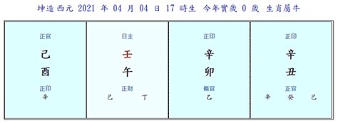 八字算命網名字測試評分|免費姓名測試打分2023版，根據周易八字五行及五格。